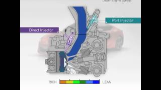 2013 Scion FRS  D4S Technology Explained [upl. by Asiat]