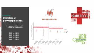 Integrative analysis of UTRs uncovers RNA GQuadruplexes as  David Lee  IRB  ISMBECCB 2019 [upl. by Sidnee933]