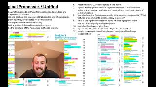 OCR A Level Biology A 2024 Predictions [upl. by Nnylacissej]