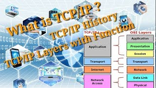 What is TCPIP  TCP IP History  Working and Layers function of TCPIP [upl. by Glynnis787]