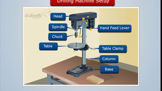 Working of Drilling Machine  Manufacturing Processes [upl. by Konstanze]