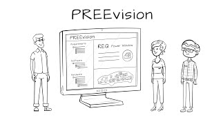 Integrated Requirements Engineering With PREEvision the ModelBased EE Engineering Solution [upl. by Acinor]