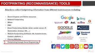 What are different tools used for Footprinting [upl. by Yorgo]