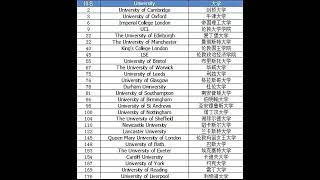 🤩全新2024年QS世界大學排名震撼發布！🤩👍英國名校傲視全球！👍 [upl. by Erual]