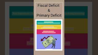 Fiscal deficit and Primary deficit in economics  Fiscal deficit Vs Primary deficit economics [upl. by Patricia]