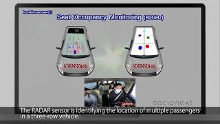 Socionext RADAR Sensor Demos In Cabin Use Cases [upl. by Esom]