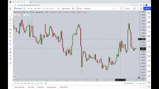 Tradingview Setup Tutorial [upl. by Naraa]