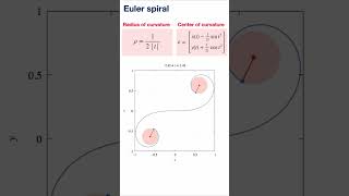 Euler Spiral Clothoid Animation With Osculating Circles gnuplot Shorts [upl. by Donadee]