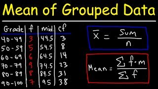 Mean Median and Mode of Grouped Data amp Frequency Distribution Tables Statistics [upl. by Tristram]