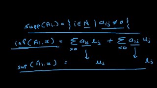 MIP Presolve Part 1 Cleaning Bound and Coefficient Strengthening [upl. by Virgel120]