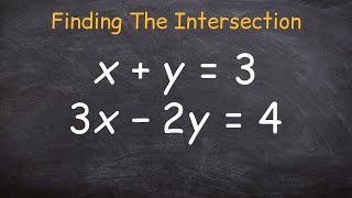 How to find the intersection point of two linear equations [upl. by Yehc265]