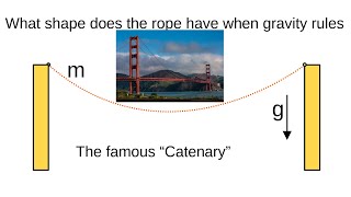 How does a rope shape itself under the influence of gravity [upl. by Gerger]