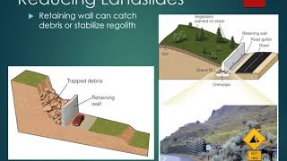 Reducing the Risk of Landslides [upl. by Annam]