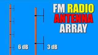 FM Radio Station ANTENNA ARRAY FM Transmitter Set Up Get It Right For Best Signal Quality [upl. by Paver220]