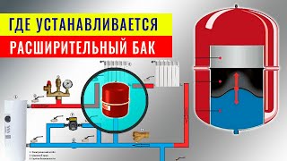 Как и где устанавливается расширительный бак для отопления в закрытой системе [upl. by Nosila514]