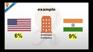 Currency Swap Agreement Explained with Example [upl. by Adnirod]