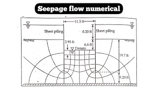 Seepage flow numerical  Quantity of seepage  Exit gradient  Soil Mechanics Numerical [upl. by Vocaay]