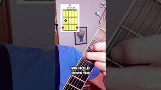 what is the g chord on guitar [upl. by Zarah]