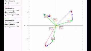 Fortescues Theorem for a ThreePhase Unbalanced System [upl. by Maryjane]