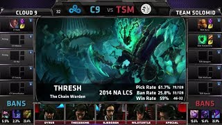 Cloud 9 vs TSM Game 1  Grand finals Season 4 NA LCS Spring 2014 Playoffs  C9 vs TSM G1 [upl. by Conover]