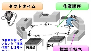 標準作業とは【トヨタ生産方式 中級編：第１章】 [upl. by Navap]