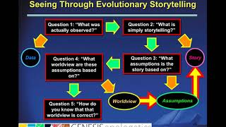 Seeing Through Evolutionary Storytelling  Tetrapod Evolution Tiktaalik [upl. by Athal]