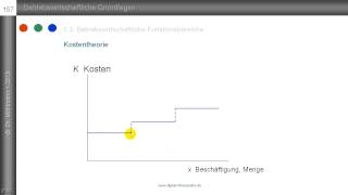 Kostentheorie  fixe und variable Kosten  Grenzkosten  Stückkosten  lineare Kostenfunktion [upl. by Urion]