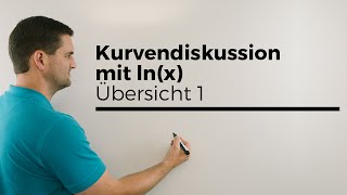 Kurvendiskussion mit lnx Übersicht 1  Mathe by Daniel Jung [upl. by Jeff]