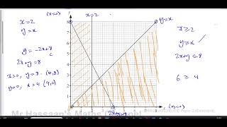 058022MJ20 IGCSE Paper 22 Q23 Inequalities amp Regions Shading Unwanted Regions [upl. by Candyce]