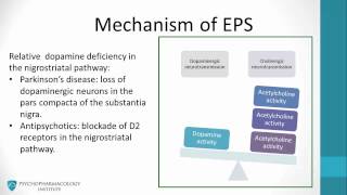 Antipsychotic Side Effects Explained Parkinsonism and EPS [upl. by Dilaw599]