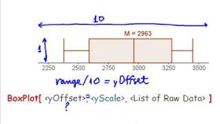 BoxPlot  GeoGebra Command [upl. by Babs]