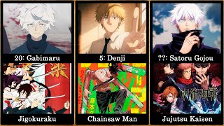 Top 25 Anime Characters from MAPPA Studio [upl. by Greenwell]