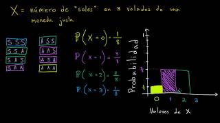 Representación gráfica de una función de probabilidad [upl. by Yusuk]