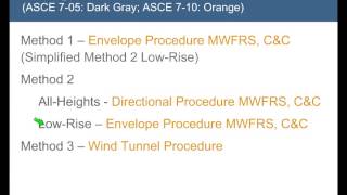 ASCE 710 Wind Design Provisions [upl. by Cristi]