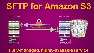 AWS Transfer for SFTP to S3  Fully Managed SFTP Service  How to set up SFTP to upload files to S3 [upl. by Chev501]