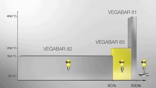 Easy selection  Pressure Instrumentation [upl. by Jasen11]