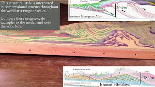 Whats inside the mountains Antiformal duplex stack model [upl. by Joe400]