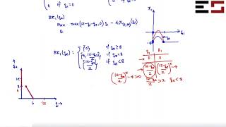 L66  Cournot Duopoly with Fixed costs example 1 [upl. by Ano]