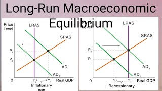 Macroeconomic Equilibrium ADAS MODEL RECESSIONARY AND INFLATIONARY GAPBY HARIKESH SIR [upl. by Uhp901]