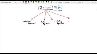 ACCA F1FAB  Chapter 2  Business organisation and Structure Part 11 [upl. by Weir]