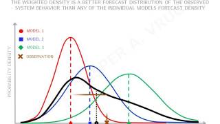 UC Irvine CEE290 Topic 6 Model averaging [upl. by Aynotal930]