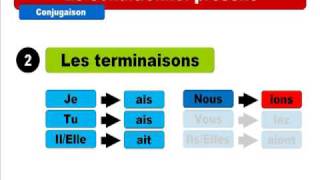 Leçon du jour  Le conditionnel présent [upl. by Rafaj679]