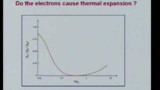 Lec 11  MIT 3320 Atomistic Computer Modeling of Materials [upl. by Chelsy]