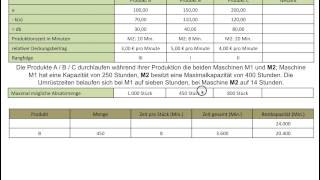 Optimales Produktionsprogramm Ermittlung der Stückzahlen inkl Umrüstzeiten Schritt 3 FOS  BOS [upl. by Mehta687]