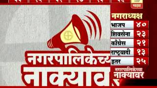 Nagar Palika Election Result  Major setbacks [upl. by Neleag5]