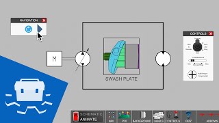 Closed Loop Systems  Part 1 [upl. by Anatnahs]