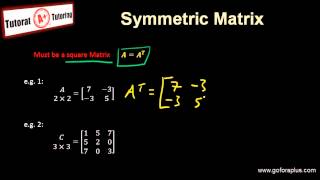 Linear Algebra  Symmetric Matrix [upl. by Ecidna]