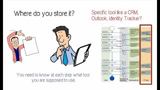 What is a process model Explained [upl. by Giglio947]