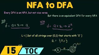 Conversion of NFA to DFA [upl. by Hallie]