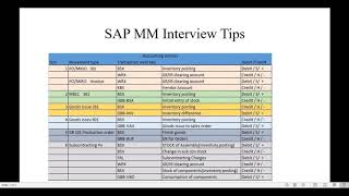 Accounting Entries [upl. by Bornstein470]